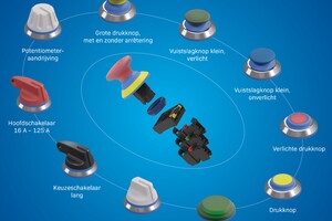 Een nieuwe ontwikkeling, speciaal voor de visverwerkende industrie